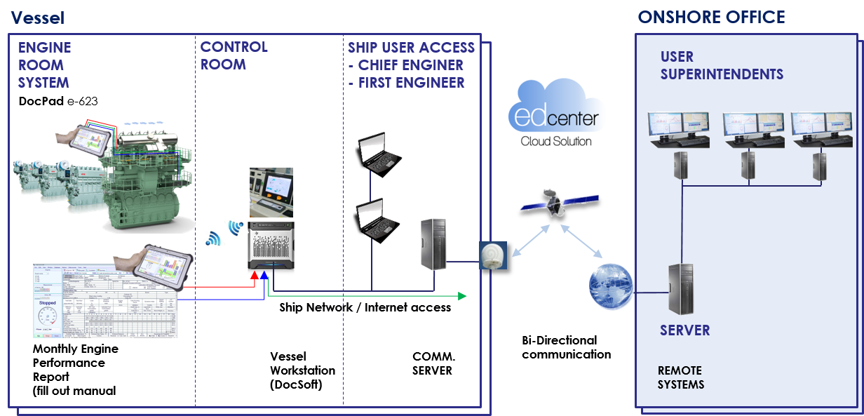Manual Data Capturing