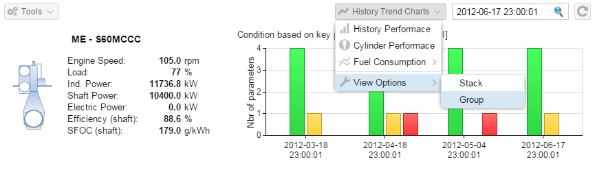 Engine Condition groupe3