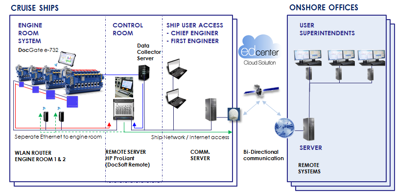 Automatic Data Capturing