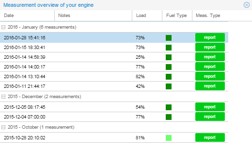 measurement overview