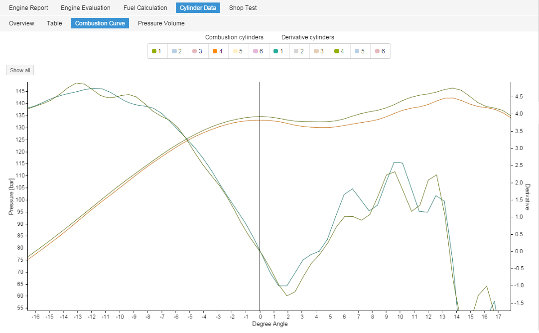 Combustion curve zoom2
