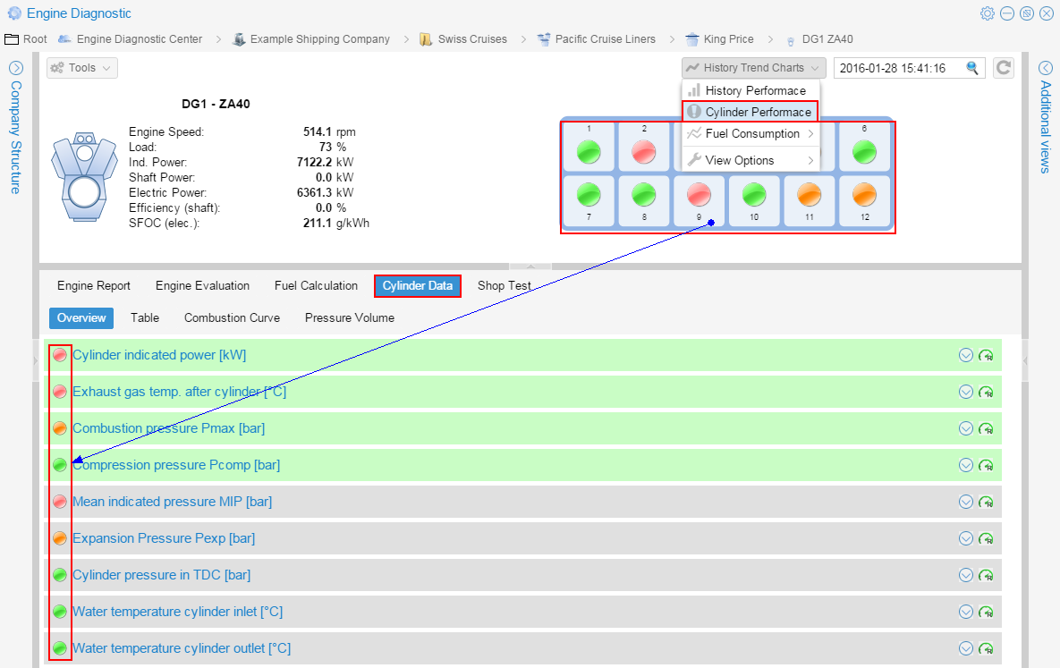 Cylinder Performance 6