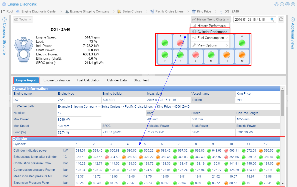Cylinder Performance 5