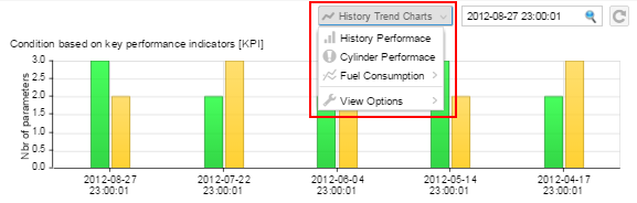 Engine level history trend chart
