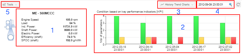 Engine level overview1