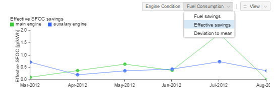 Effective fuel savings 3