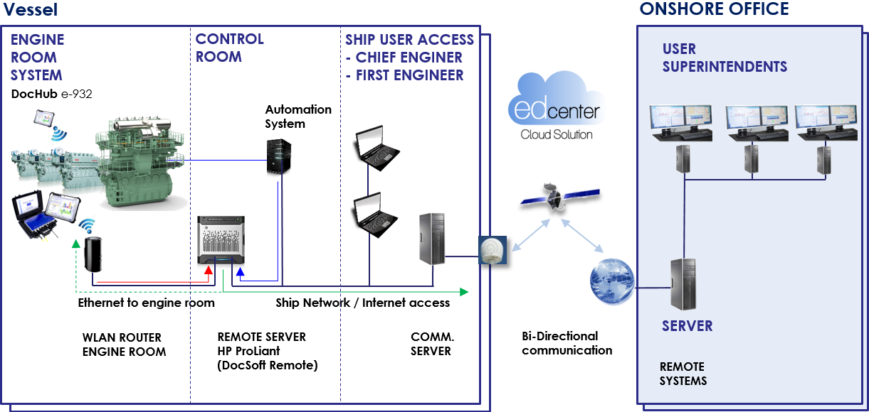 Semi Automatic Data Capturing4